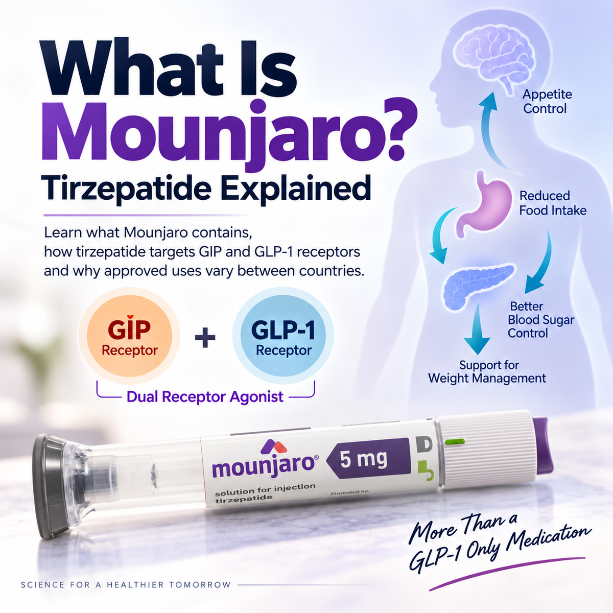 What Is Mounjaro? Tirzepatide Explained