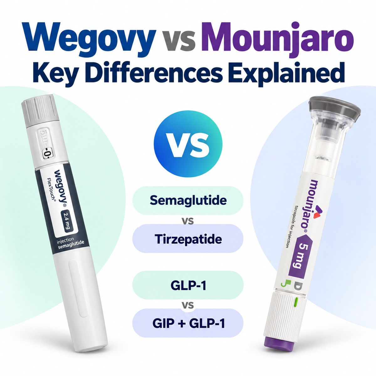 Wegovy vs Mounjaro: Key Differences Explained
