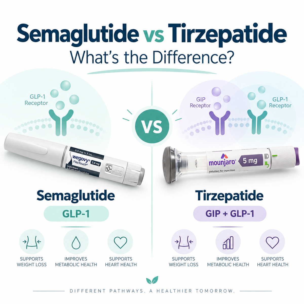 Semaglutide vs Tirzepatide: What’s the Difference?